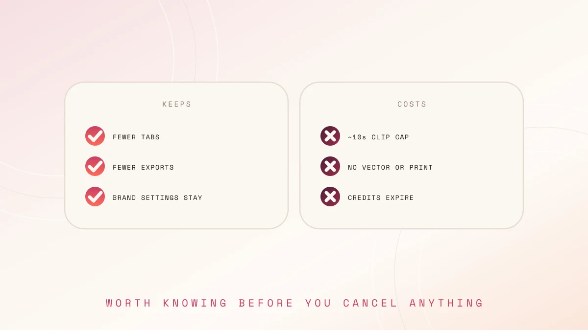 Two cards weighing what consolidation keeps against what it costs