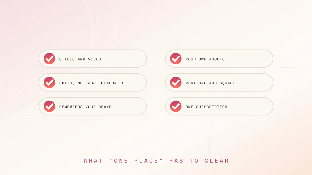 Six check rows listing what an all-in-one tool must cover, from stills and video to one subscription