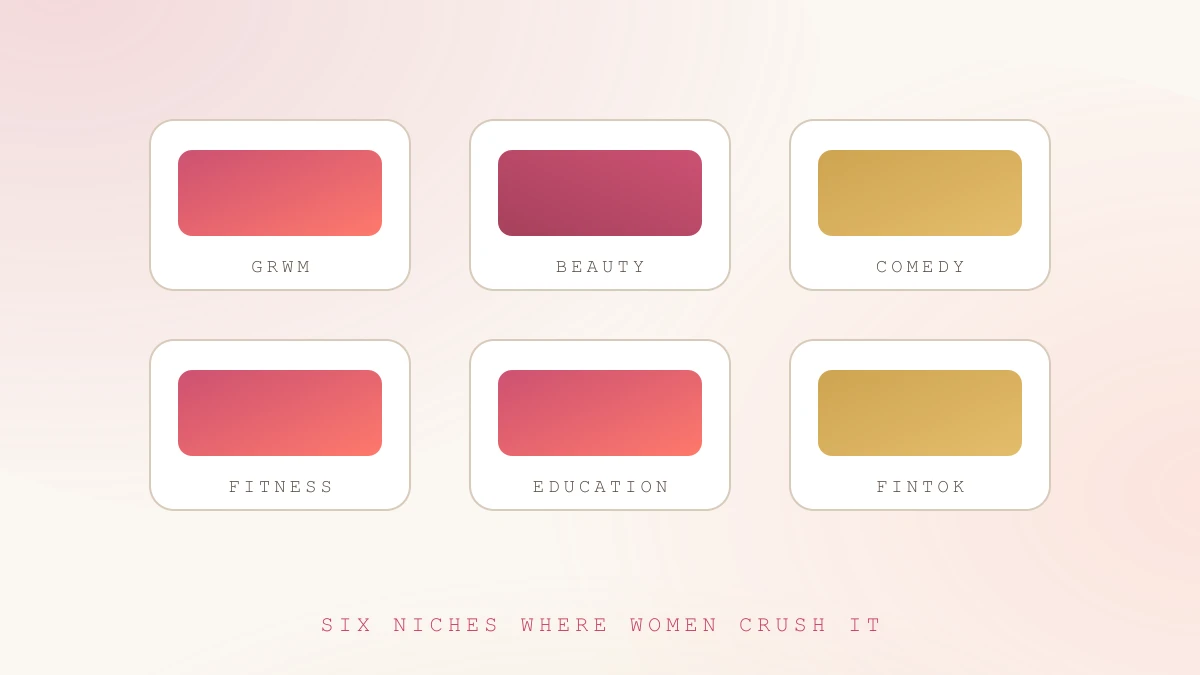 The top TikTok niches where female creators win Grid of six illustrated content cards showing the top TikTok niches for female creators — lifestyle, beauty, comedy, fitness, education and finance