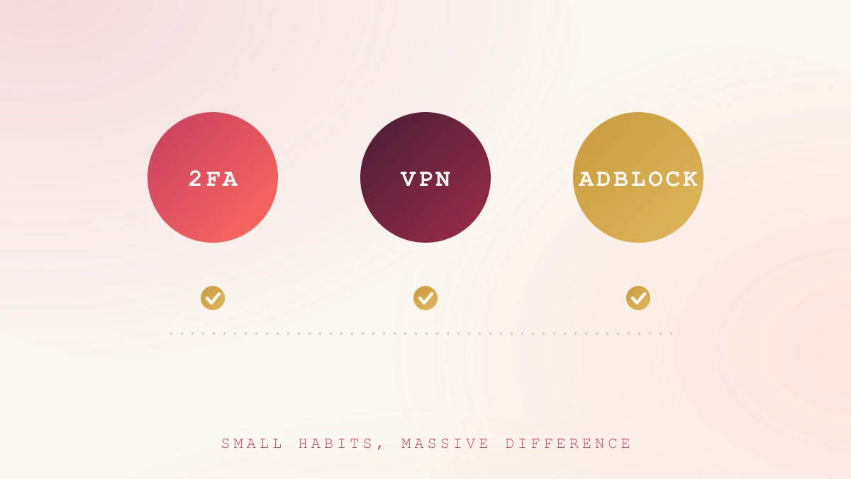 Three habits that block most threats: 2FA, VPN, ad blocker Illustration of three badges for two-factor authentication, VPN and ad blocker, each with a gold check