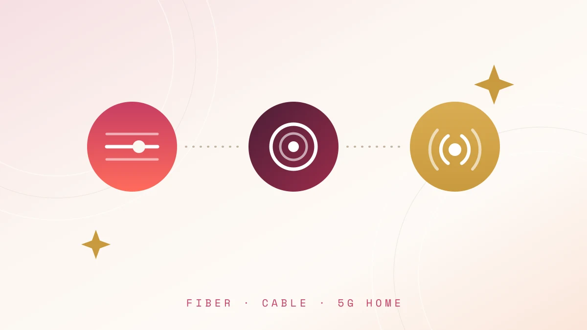Top 3 Internet Technologies in America: Fiber, Cable & 5G Home Three medallions representing fiber, cable, and 5G home internet connected by a dotted line